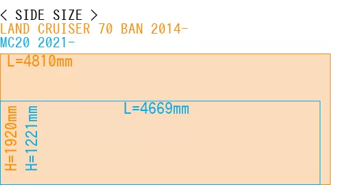 #LAND CRUISER 70 BAN 2014- + MC20 2021-